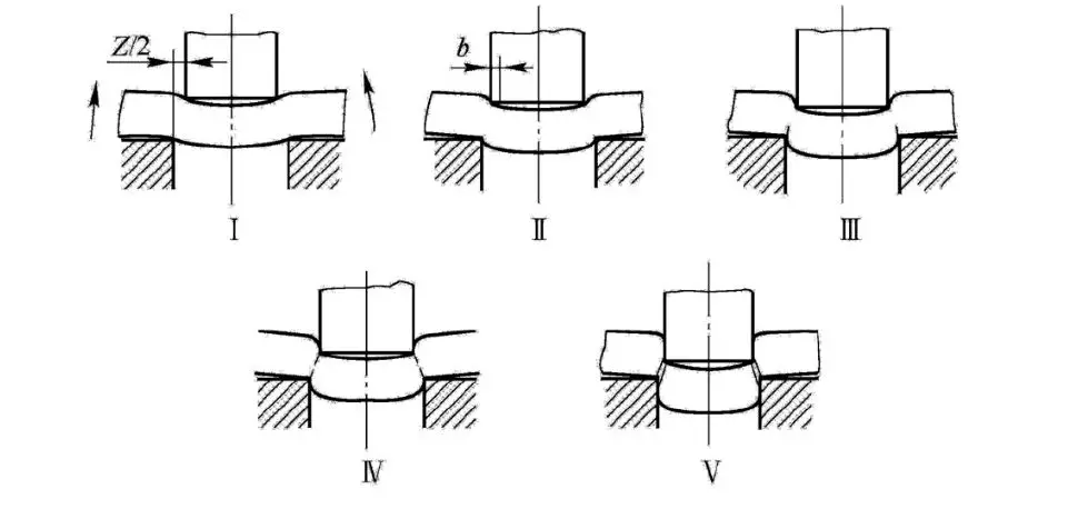 一线工厂老师傅总结“五金模具各类结构”新手入坑必看！冲压模具结构下料模结构冲孔模结构折弯模结构冲压模具初步介绍冲压工艺分析冲压能做的事情制作重组图产品图展开冲压模具常用标准化结构压筋入子结构压毛边入子预剪结构连剪带折结构,一线工厂老师傅总结“五金模具各类结构”新手入坑必看！,结构,模具设计,冲压,电商,第10张
