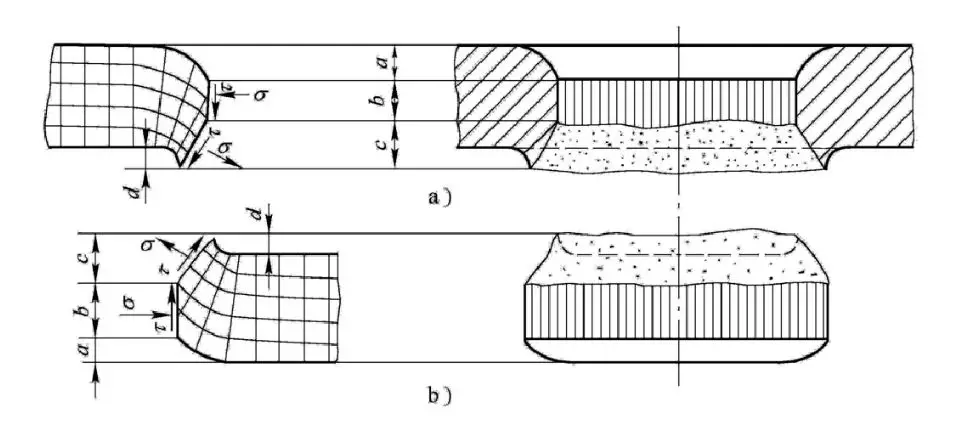 一线工厂老师傅总结“五金模具各类结构”新手入坑必看！冲压模具结构下料模结构冲孔模结构折弯模结构冲压模具初步介绍冲压工艺分析冲压能做的事情制作重组图产品图展开冲压模具常用标准化结构压筋入子结构压毛边入子预剪结构连剪带折结构,一线工厂老师傅总结“五金模具各类结构”新手入坑必看！,结构,模具设计,冲压,电商,第9张