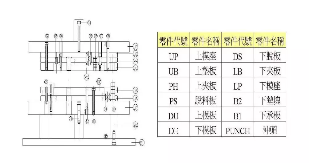 一线工厂老师傅总结“五金模具各类结构”新手入坑必看！冲压模具结构下料模结构冲孔模结构折弯模结构冲压模具初步介绍冲压工艺分析冲压能做的事情制作重组图产品图展开冲压模具常用标准化结构压筋入子结构压毛边入子预剪结构连剪带折结构,一线工厂老师傅总结“五金模具各类结构”新手入坑必看！,结构,模具设计,冲压,电商,第2张