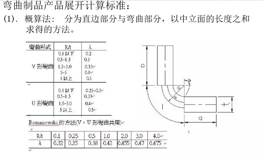 一线工厂老师傅总结“五金模具各类结构”新手入坑必看！冲压模具结构下料模结构冲孔模结构折弯模结构冲压模具初步介绍冲压工艺分析冲压能做的事情制作重组图产品图展开冲压模具常用标准化结构压筋入子结构压毛边入子预剪结构连剪带折结构,一线工厂老师傅总结“五金模具各类结构”新手入坑必看！,结构,模具设计,冲压,电商,第11张