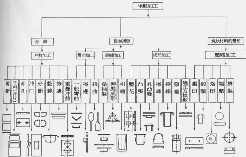 一线工厂老师傅总结“五金模具各类结构”新手入坑必看！冲压模具结构下料模结构冲孔模结构折弯模结构冲压模具初步介绍冲压工艺分析冲压能做的事情制作重组图产品图展开冲压模具常用标准化结构压筋入子结构压毛边入子预剪结构连剪带折结构,一线工厂老师傅总结“五金模具各类结构”新手入坑必看！,结构,模具设计,冲压,电商,第7张