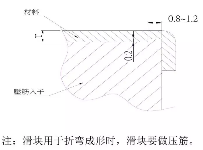 一线工厂老师傅总结“五金模具各类结构”新手入坑必看！冲压模具结构下料模结构冲孔模结构折弯模结构冲压模具初步介绍冲压工艺分析冲压能做的事情制作重组图产品图展开冲压模具常用标准化结构压筋入子结构压毛边入子预剪结构连剪带折结构,一线工厂老师傅总结“五金模具各类结构”新手入坑必看！,结构,模具设计,冲压,电商,第16张