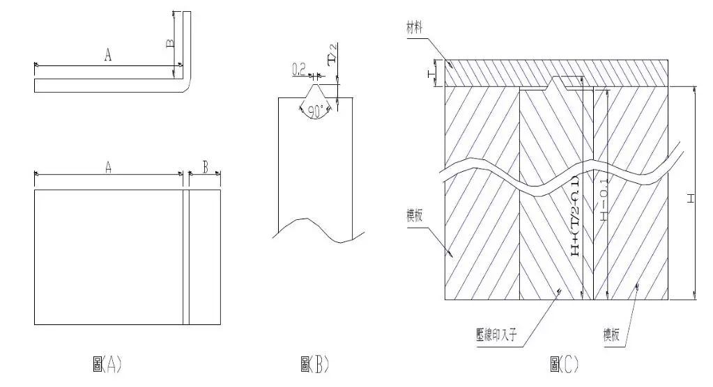 一线工厂老师傅总结“五金模具各类结构”新手入坑必看！冲压模具结构下料模结构冲孔模结构折弯模结构冲压模具初步介绍冲压工艺分析冲压能做的事情制作重组图产品图展开冲压模具常用标准化结构压筋入子结构压毛边入子预剪结构连剪带折结构,一线工厂老师傅总结“五金模具各类结构”新手入坑必看！,结构,模具设计,冲压,电商,第14张