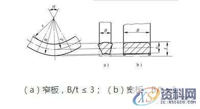 五金模具｜弯曲工艺与弯曲模具设计，值得学习,五金模具｜弯曲工艺与弯曲模具设计，值得学习,弯曲,变形,板料,应力,第7张