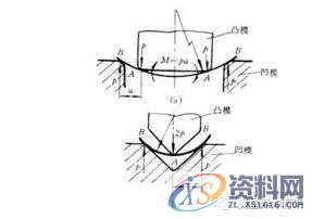 五金模具｜弯曲工艺与弯曲模具设计，值得学习,五金模具｜弯曲工艺与弯曲模具设计，值得学习,弯曲,变形,板料,应力,第3张