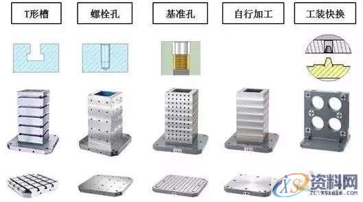 告诉你夹具底板的6点使用要素分析，记得收藏！,工件,第3张