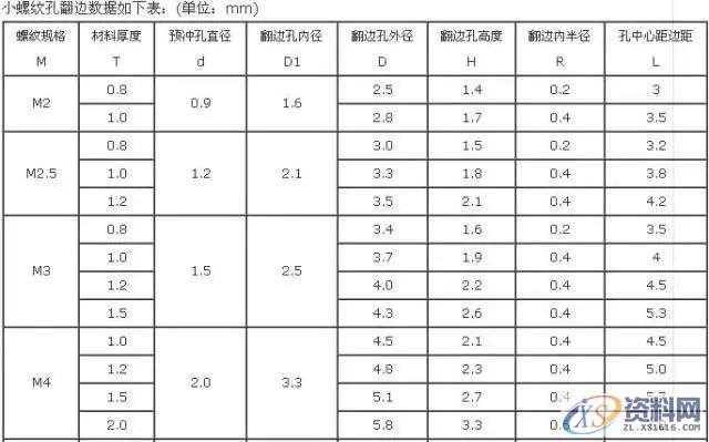 冲压模具加工中的翻边工艺也够复杂的，不看看吗？,培训,设计培训,电商,培训学校,潇洒,第5张