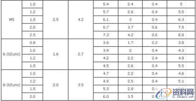 冲压模具加工中的翻边工艺也够复杂的，不看看吗？,培训,设计培训,电商,培训学校,潇洒,第6张