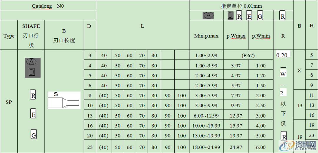 必须要懂得标准：螺丝的规格及使用、AB冲设计标准、顶针设计标准 ...,必须要懂得标准：螺丝的规格及使用、AB冲设计标准、顶针设计标准,顶针,螺丝,一般,间距,第5张