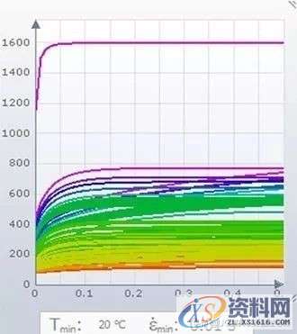 模拟AutoForm的热冲压工艺优化设计,基于AutoForm模拟的热冲压工艺优化设计,成形,制件,板料,如图,冷却,第5张