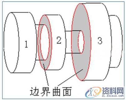 PROE产品设计之种子和边界曲面集原理,PROE产品设计之种子和边界曲面集原理,曲面,边界,设计培训,第1张