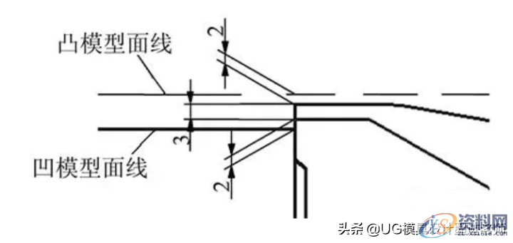 汽车侧围外板工艺切换！模具结构设计，冲压成型工艺学习,汽车侧围外板工艺切换！模具结构设计，冲压成型工艺学习,冲孔,模具,第7张