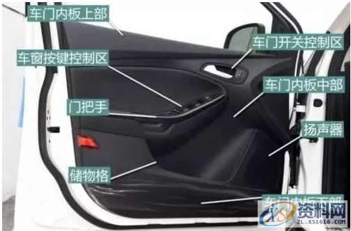 UG汽车模具设计之侧围工艺及模具设计方法，建议收藏UG汽车模具设计之侧围工艺及模具设计方法，建议收藏,汽车模具侧围工艺及模具设计，你对汽车了解的多少？,塑件,流道,模具,采用,第1张