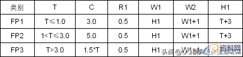 五金模具设计小知识：传动式侧刃如何去设计？设计标准值得收藏 ...,五金模具设计小知识：传动式侧刃如何去设计？设计标准值得收藏,模具设计,设计,模具,第10张