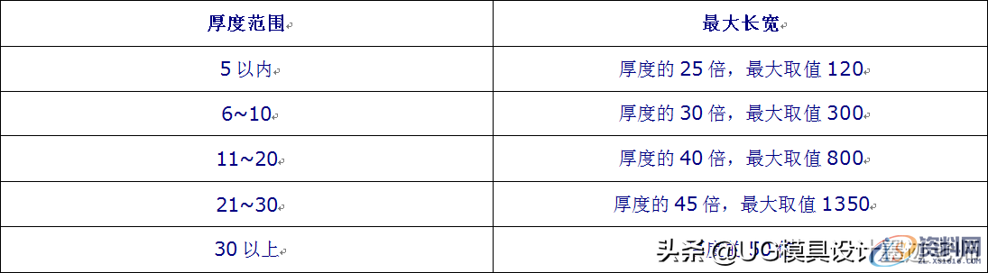 大板件厚度公差及大垫板长宽设计标准，值得收藏转发,大板件厚度公差及大垫板长宽设计标准，值得收藏转发,公差,设计,第2张