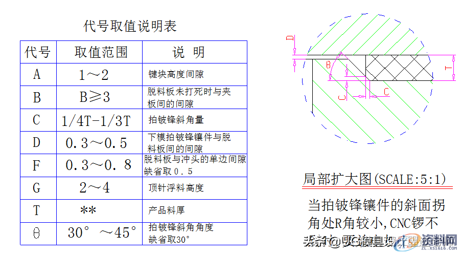 模具设计小常识：向下、上压披锋设计标准，值得收藏转发,模具设计小常识：向下、上压披锋设计标准，值得收藏转发,模具设计,冲头,电商,培训学校,第6张