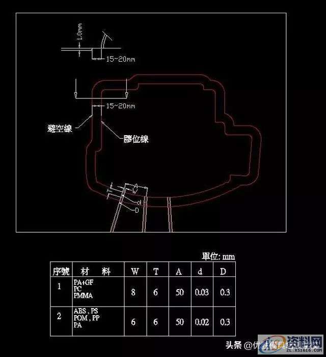 十大模具设计经验技巧，看完就可以设计一套模具出来,水口,直径,流道,第9张