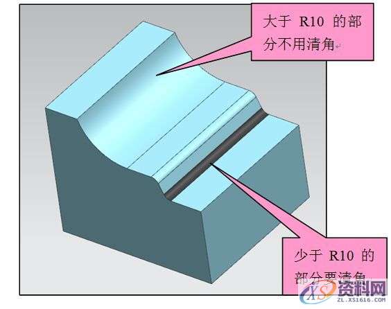 如何去设计清角和加工原理、夹板及抬料板厚度公差设计的呢 ...,公差,厚度,夹板,设计,第4张