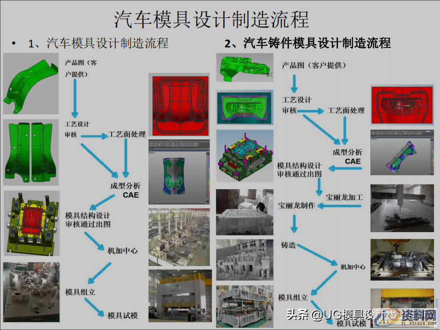多年设计总结，提醒初学模具设计需注意的五大要点！防止步入雷区 ...,多年设计总结，提醒初学模具设计需注意的五大要点！防止步入雷区,模具设计,一个,可以,第1张
