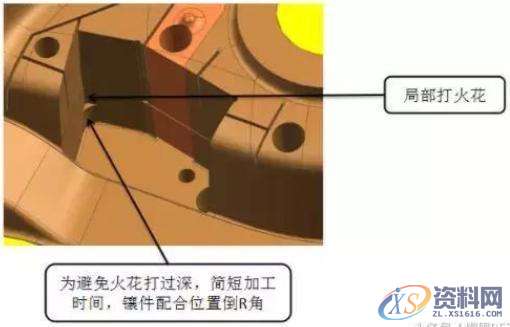 把这些细节做到位，汽车模具设计真不难,加工,设计培训,培训,第9张