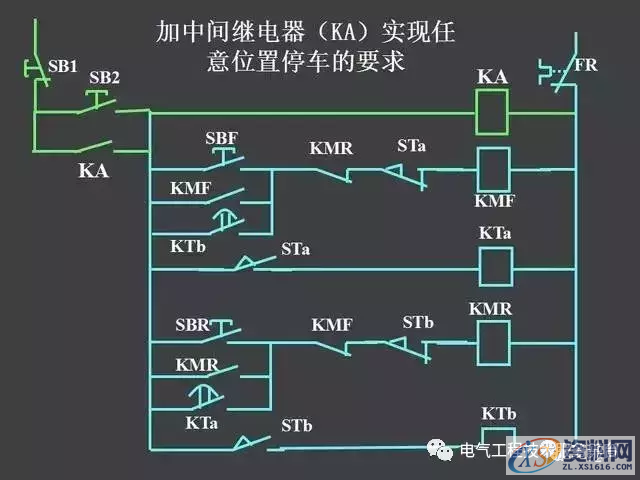 五分钟带你全面了解史上最全电气控制原理图，没有之一二、继电器—接触器自动控制的基本线路,五分钟带你全面了解史上最全电气控制原理图，没有之一,第55张