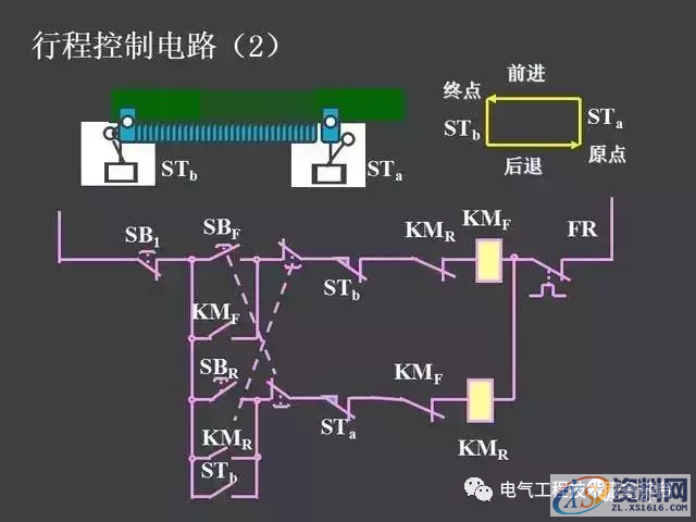 五分钟带你全面了解史上最全电气控制原理图，没有之一二、继电器—接触器自动控制的基本线路,五分钟带你全面了解史上最全电气控制原理图，没有之一,第41张