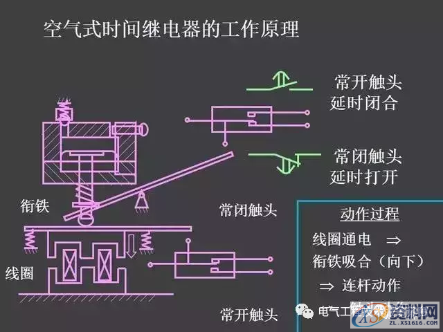 五分钟带你全面了解史上最全电气控制原理图，没有之一二、继电器—接触器自动控制的基本线路,五分钟带你全面了解史上最全电气控制原理图，没有之一,第45张