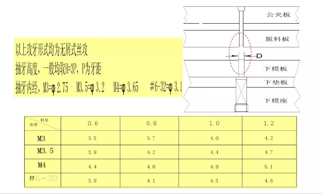 冲压模具设计标准，这些你必须掌握,冲压模具设计标准，这些你必须掌握,工件,弯曲,半径,材料,第13张