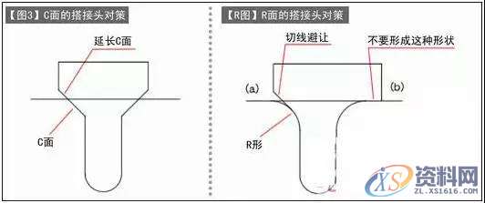 落料连续模设计实例——薄弱部分先冲孔,冲孔,实例,第3张