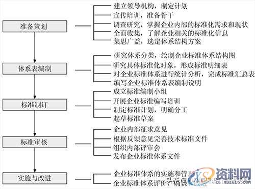 谈一谈构建汽车模具制造企业的技术标准体系的核心要素现状分析体系结构研究体系构建实施及运行,谈一谈构建汽车模具制造企业的技术标准体系的核心要素,企业,进行,第5张