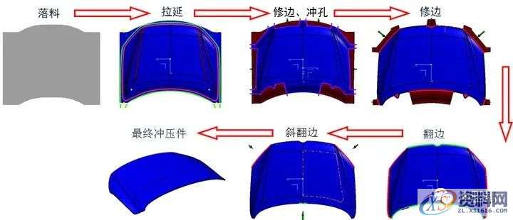 你知道未来冲压工艺在汽车制造中会发生什么样的变化吗？,冲压,工艺,零件,第1张