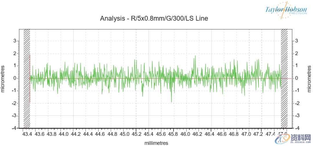 你知道慢走丝加工又有了哪些新技术吗？,加工,知道,第5张