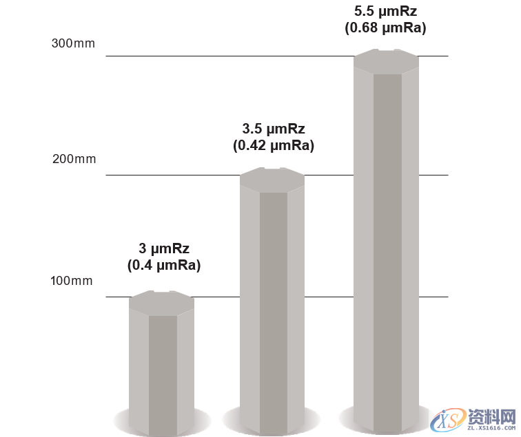 你知道慢走丝加工又有了哪些新技术吗？,加工,知道,第4张