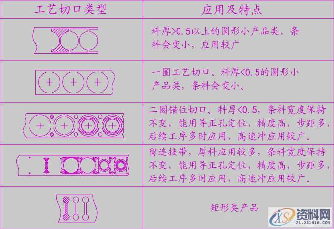 「精品」连续拉伸模设计：连续拉伸模注意事项及模具结构设计规范 ... ...,圆角,半径,第6张