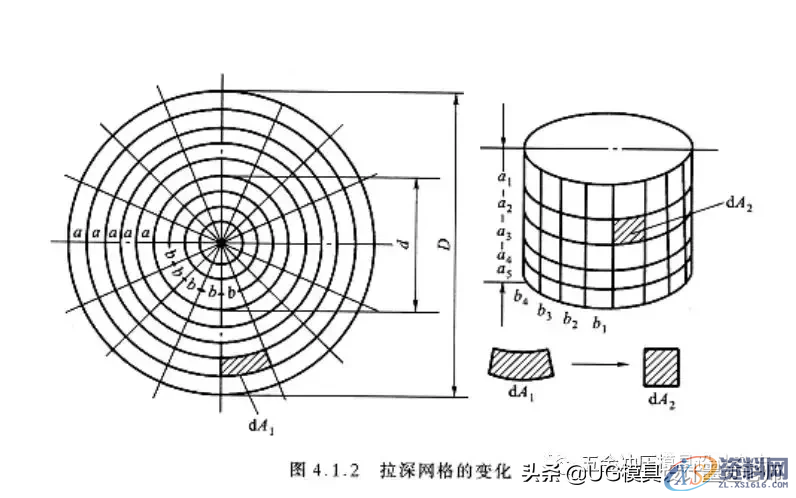 揭秘大企业技术篇，拉伸模具工艺与模具设计的设计思维,揭秘大企业技术篇，拉伸模具工艺与模具设计的设计思维,如图,变形,应力,第5张