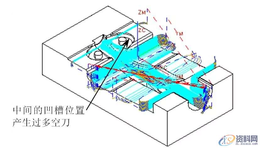 工件撞刀、弹刀、过切...数控编程常遇到的问题及解决方法,加工,精加工,设置,第16张