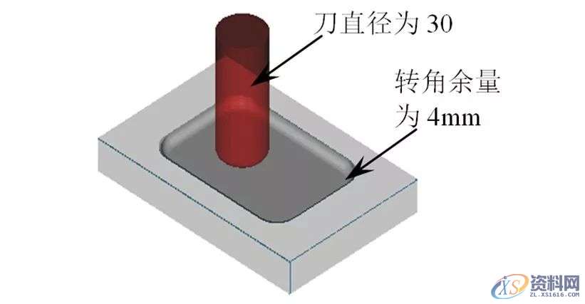 工件撞刀、弹刀、过切...数控编程常遇到的问题及解决方法,加工,精加工,设置,第26张