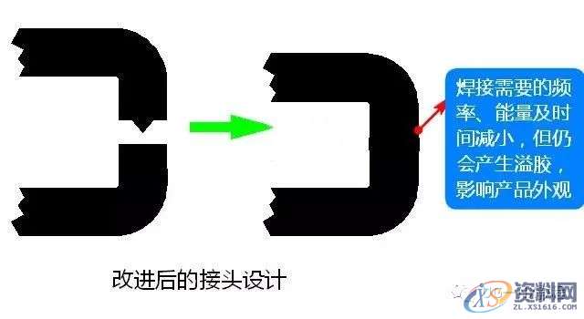 塑胶件产品超声波结构设计注意事项，收藏收藏！！！,零件,设计,第3张
