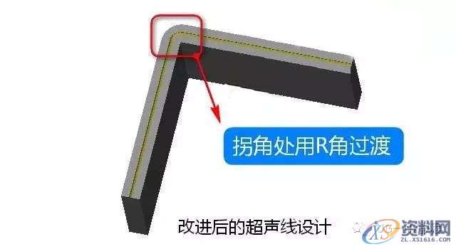 塑胶件产品超声波结构设计注意事项，收藏收藏！！！,零件,设计,第13张