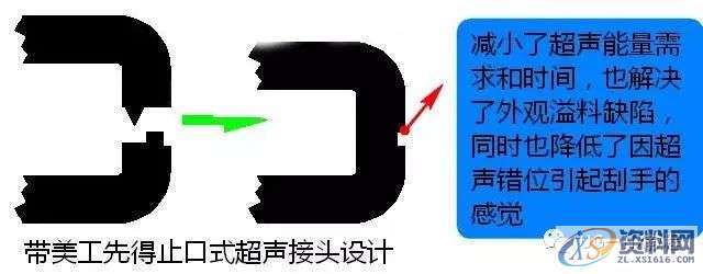 塑胶件产品超声波结构设计注意事项，收藏收藏！！！,零件,设计,第6张
