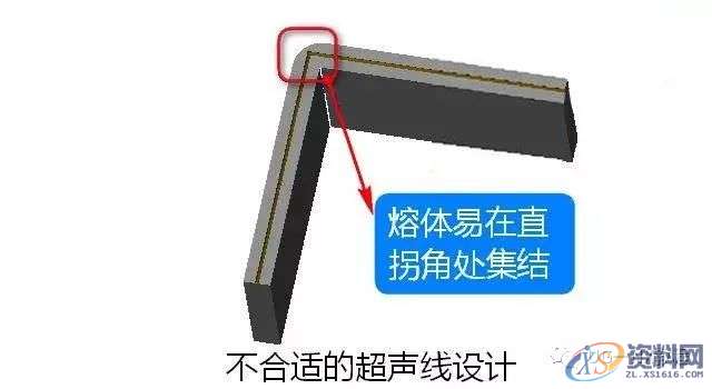 塑胶件产品超声波结构设计注意事项，收藏收藏！！！,零件,设计,第12张