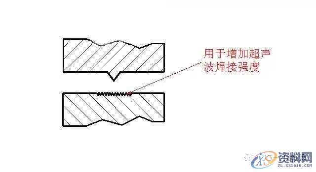 塑胶件产品超声波结构设计注意事项，收藏收藏！！！,零件,设计,第11张