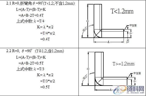 模具“展开”？很多设计师都不太会？,工艺,设计培训,模具,第3张