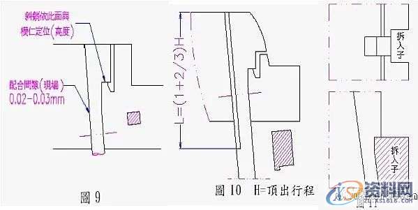 模具斜頂的设计，非常详细！,培训,设计培训,电商,第4张
