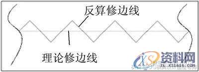 汽车覆盖件出现毛刺无法解决？看看大型模具厂的处理维修方案吧！ ...,汽车覆盖件出现毛刺无法解决？看看大型模具厂的处理维修方案吧！,刃口,如图,间隙,第1张