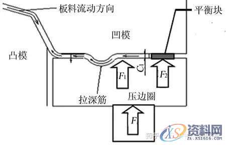 汽车门板生产到第20件拉伤，第40件开裂！怎么办？,汽车门板生产到第20件拉伤，第40件开裂！怎么办？,板料,间隙,制件,第5张