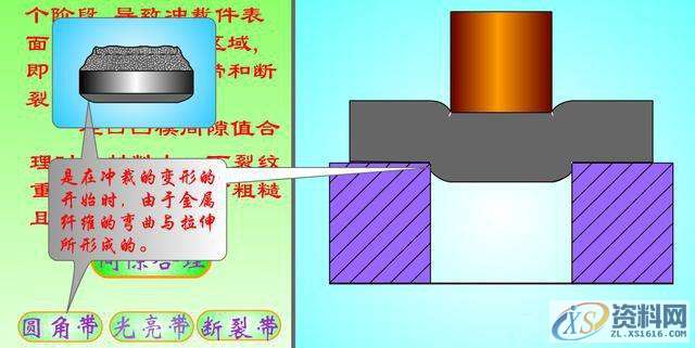 冲裁间隙为什么这么重要？,间隙,冲头,断面,设计培训,第2张