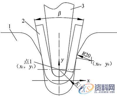 汽车模具耐热钢中厚板通用弯曲模设计,原来还可以这样做,汽车模具耐热钢中厚板通用弯曲模设计,原来还可以这样做,板料,弯曲,成形,圆角,第5张