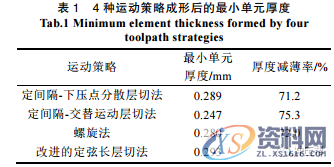 金属板材渐进成形理论分析，干货满满！,零件,成形,第5张