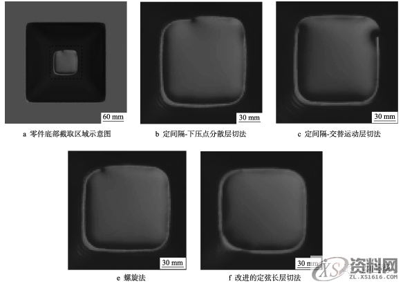 金属板材渐进成形理论分析，干货满满！,零件,成形,第3张